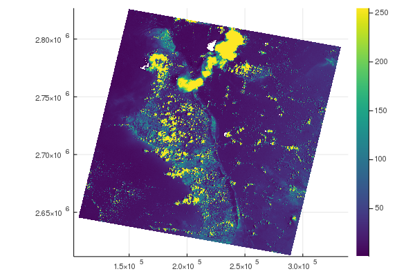 example plot