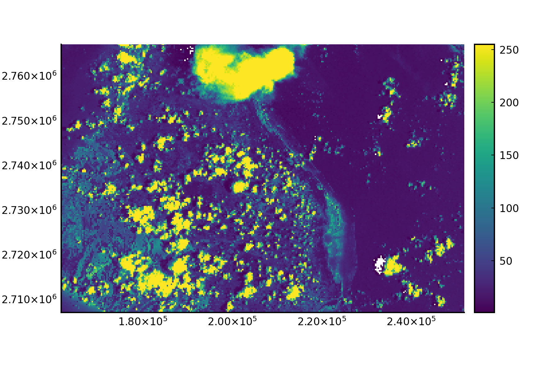 example plot